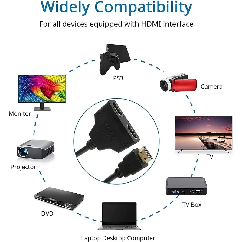 HDMI Splitter 1 in 2 Out Cable, 1080P HDMI Male to Dual HDMI Female 1 to 2 Way Adapter Converter 1 PCS