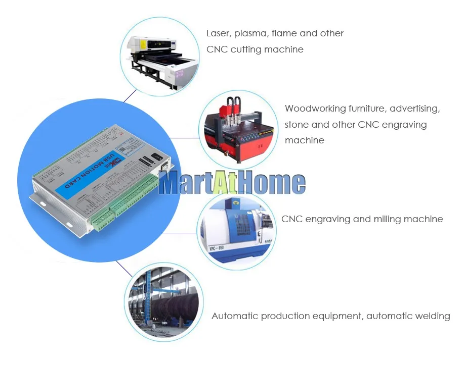 XHC USB 2MHz Mach4 CNC 3 Axis Motion Control Card Breakout Board MK3-M4 for Machine Centre, CNC Engraving Machine #SM780 @SD