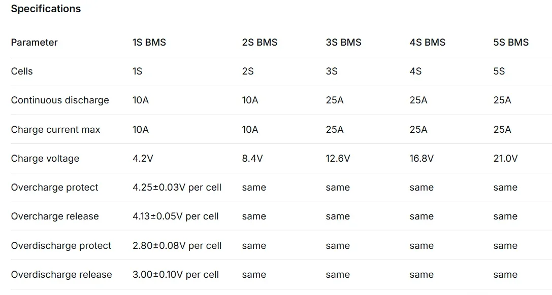 BMS 1S 2S 10A 3S 4S 5S 25A Lithium-Batterie-Schutzplatine 18650 Li-Ion Lipo Ladegerät Überladung Überentladung Kurzschluss PCB – Detail 3