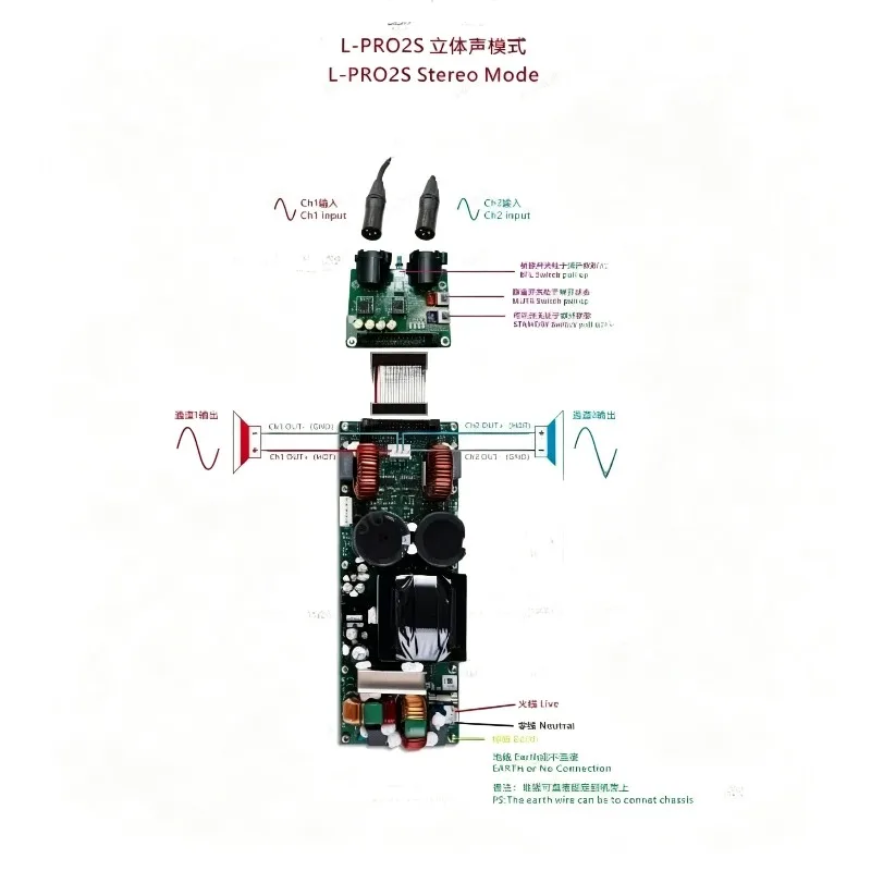 L‑PRO2S Class D Power Amplifier Module, 2×460W @8Ω, 2×920W @4Ω