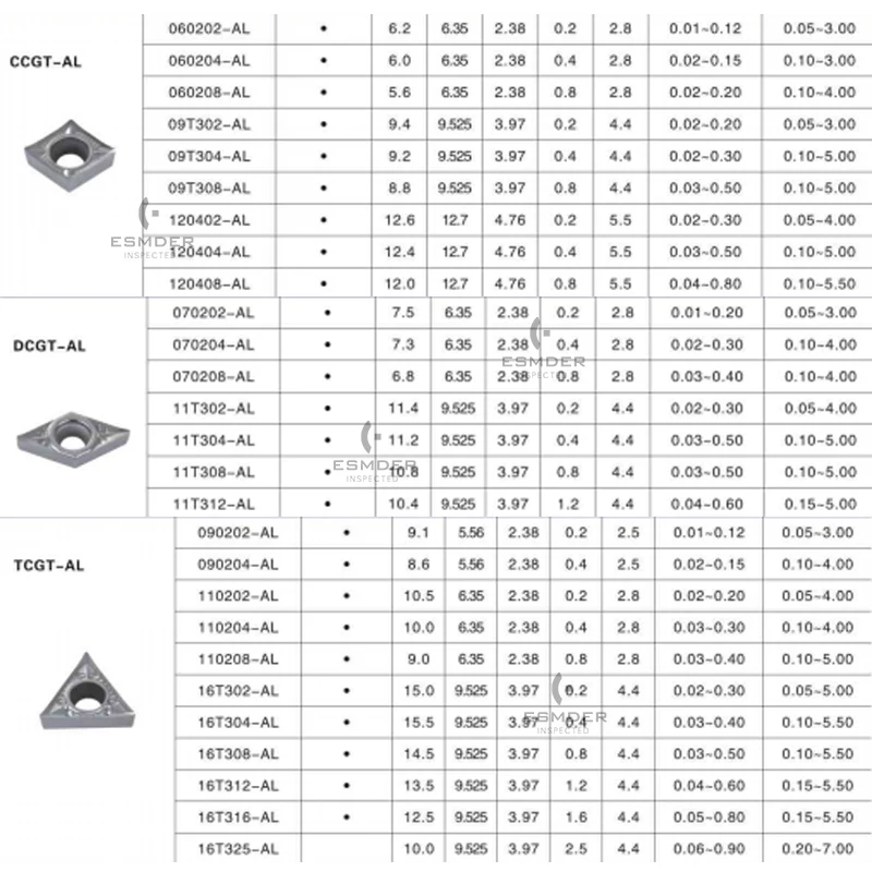 Aluminum blade External Internal Turning Insert CNC Cutter CCGT/DCGT/TCGT/VBGT/VCGT/CNMG/SNMG/TNMG/VNMG/WNMG AK/HA Lathe Tools view 3
