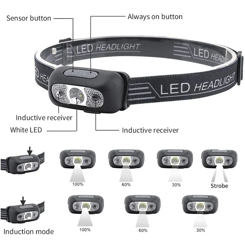 Portable Mini LED Headlamp USB Rechargeable Body Motion Sensor Headlight Outdoor Camping Fishing Light Powerful Torch Head Lamp