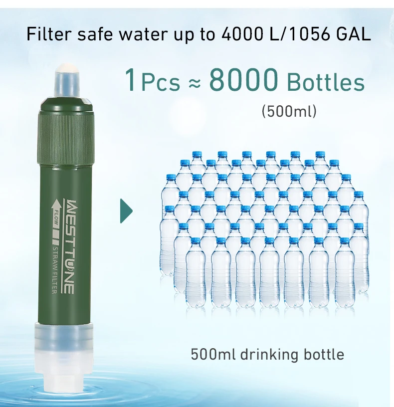 Portable water filter straw kit product image 3