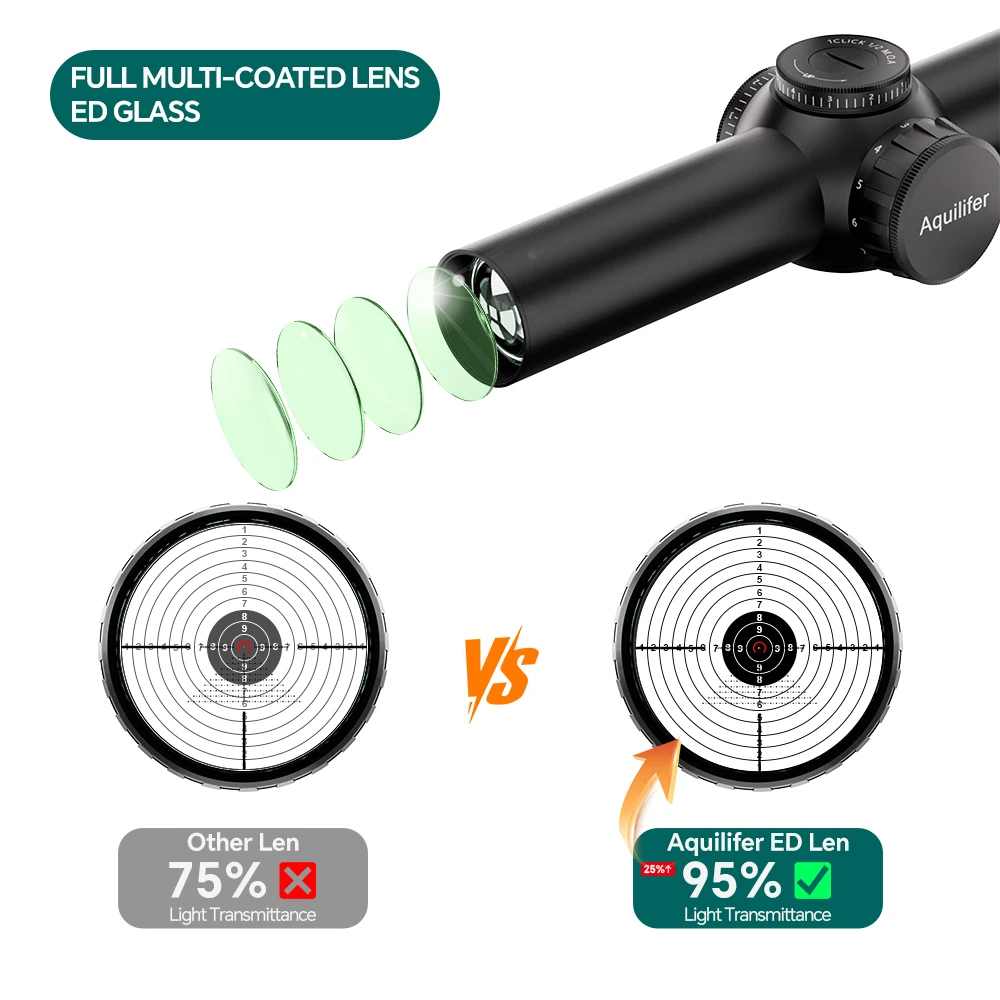Thumbnail 4 - #1 Latest Weapon Scopes Offers