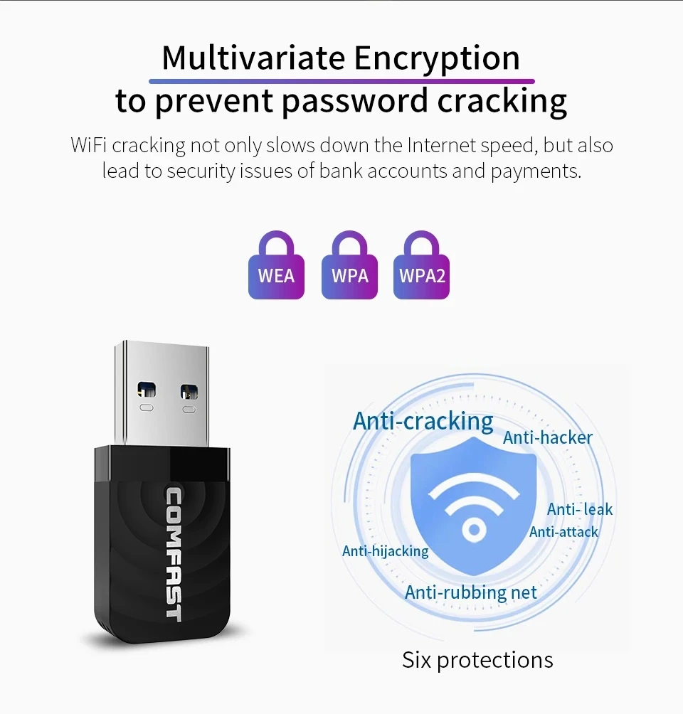 Comfast 1300Mbps adattatore WiFi USB 2.4G e 5.8G scheda di rete Antenna WiFi Gigabit MU-MIMO USB3.0 Dongle Wireless AP per Win7 8 10 11