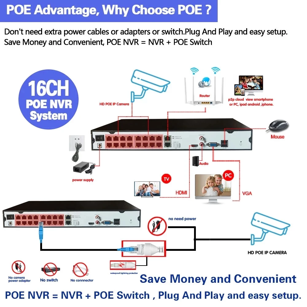 Loosafe 4CH 8CH Full Color Bullet camera system POE Surveillance IP Cameras CCTV Kit H.265 Security CCTV System