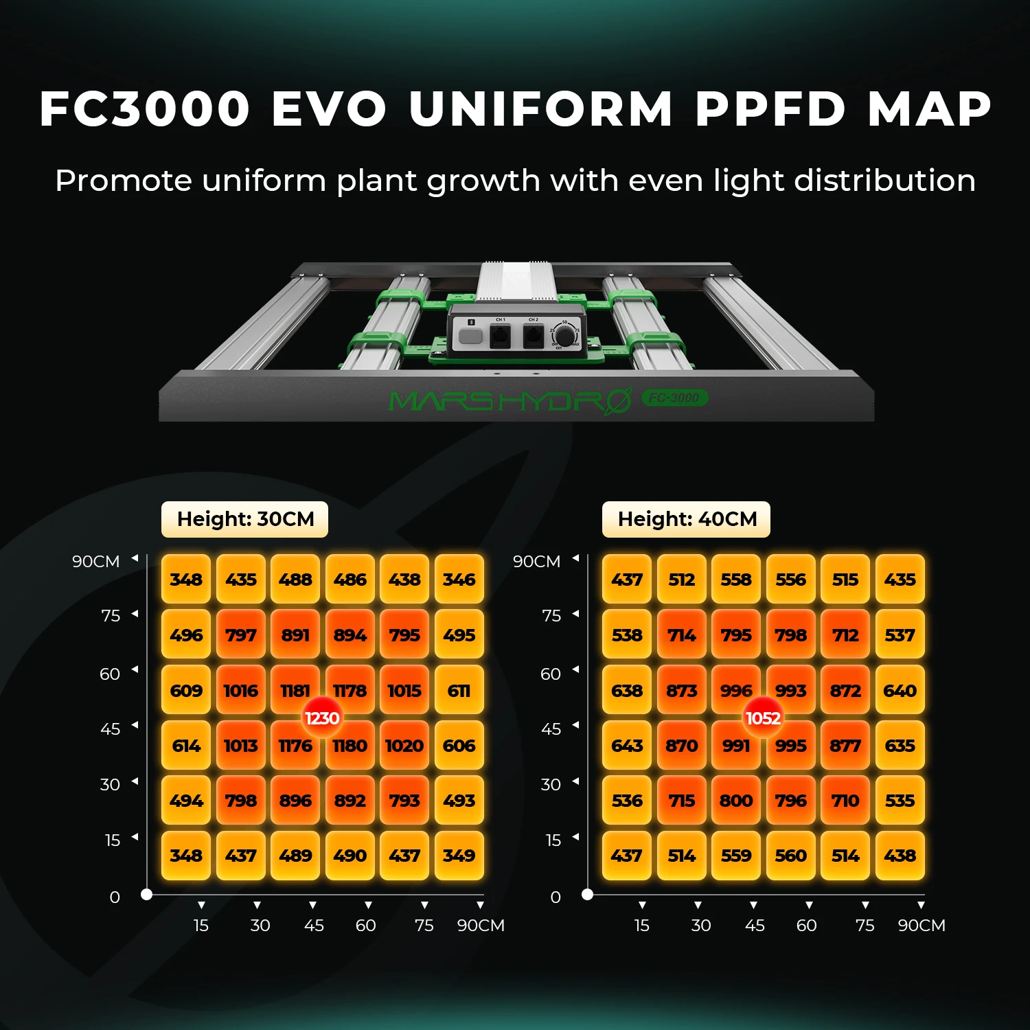 Mars Hydro FC 3000 EVO LED Grow Light Bar with Samsung LM301H EVO for Full Spectrum Veg and Flower Growth in Indoor Plants