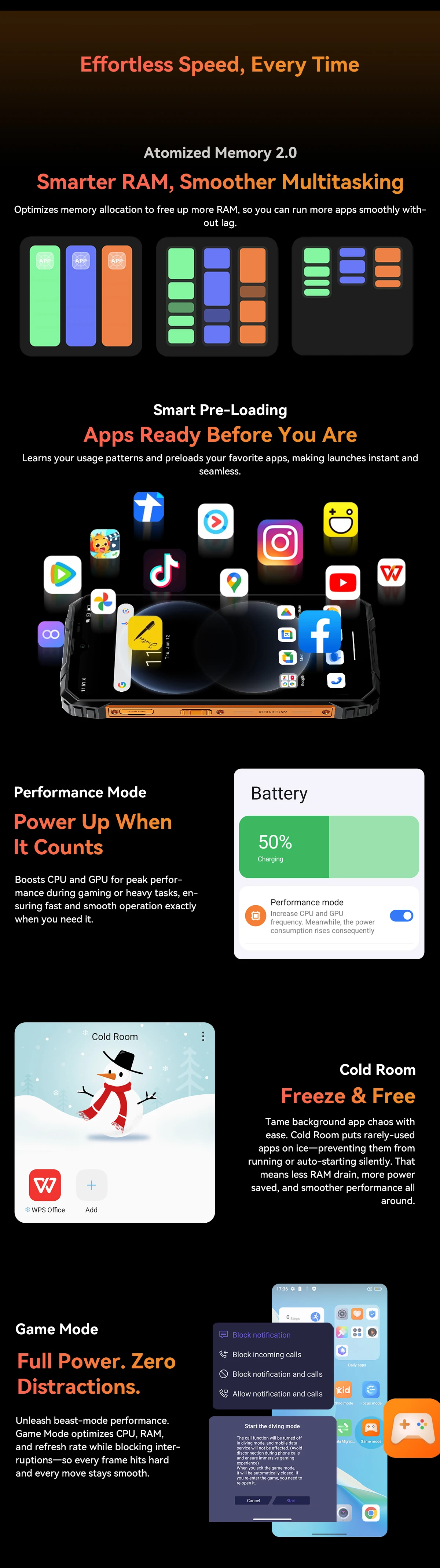 Blackview FORT 1 Rugged Phones, 6.65-inch Android 15 AI Smart Phone 6GB RAM 256GB+2TB ROM, Unisoc Tiger T615 10000mAh Cellphones