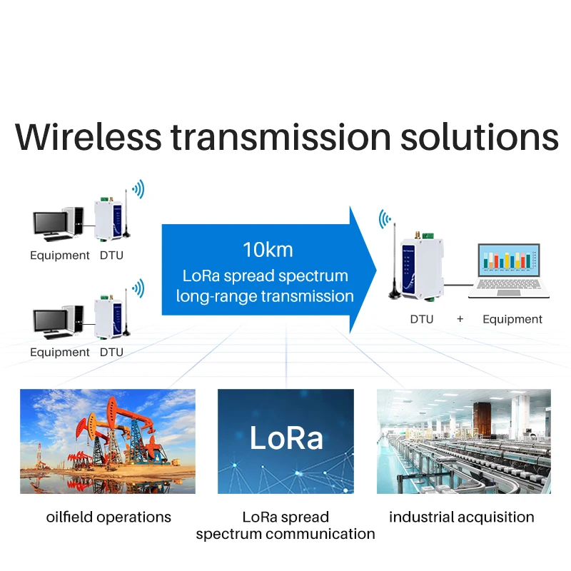 Imagem -06 - Transceptor de Dados sem Fio Slora Trilho Din Sx1262 433mhz 470mhz 30dbm Fonte de Alimentação ca 85265v E96-dtu 400sl30485