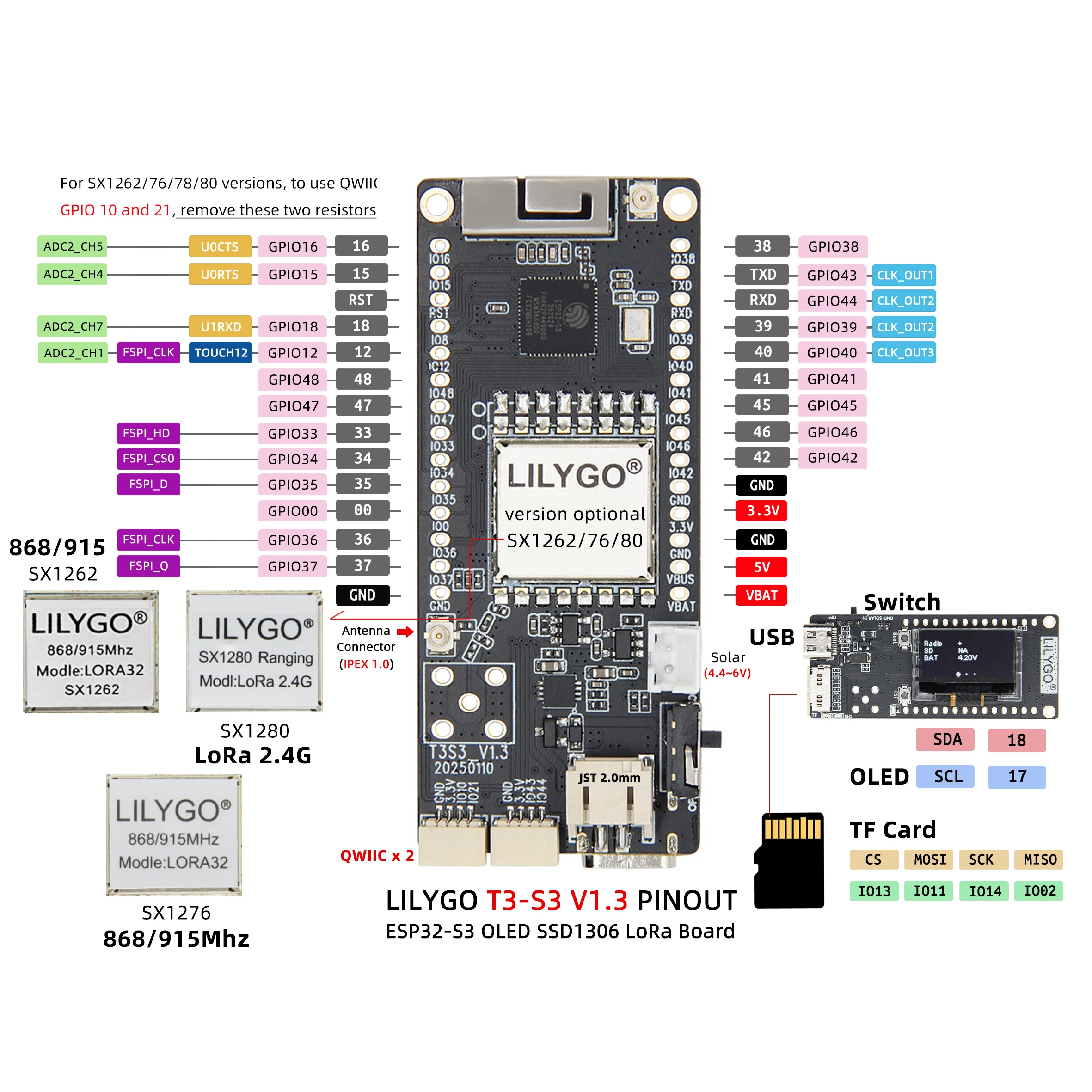 LILYGO ®   T3-S3 V1.3: Papan Berbasis ESP32S3FH4R Terintegrasi dengan LoRa32, WiFi dan Bluetooth