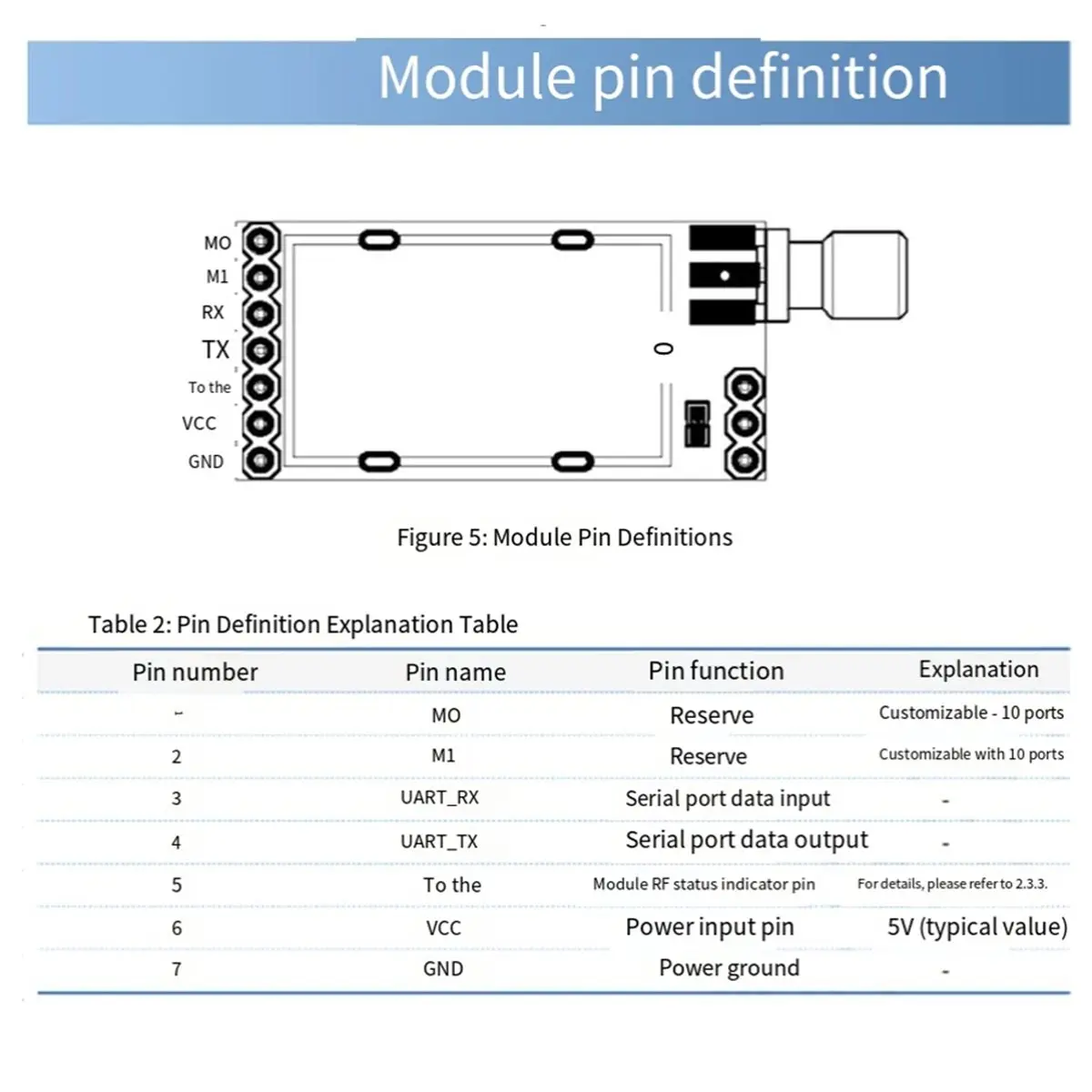 2026 New Lora Modul…