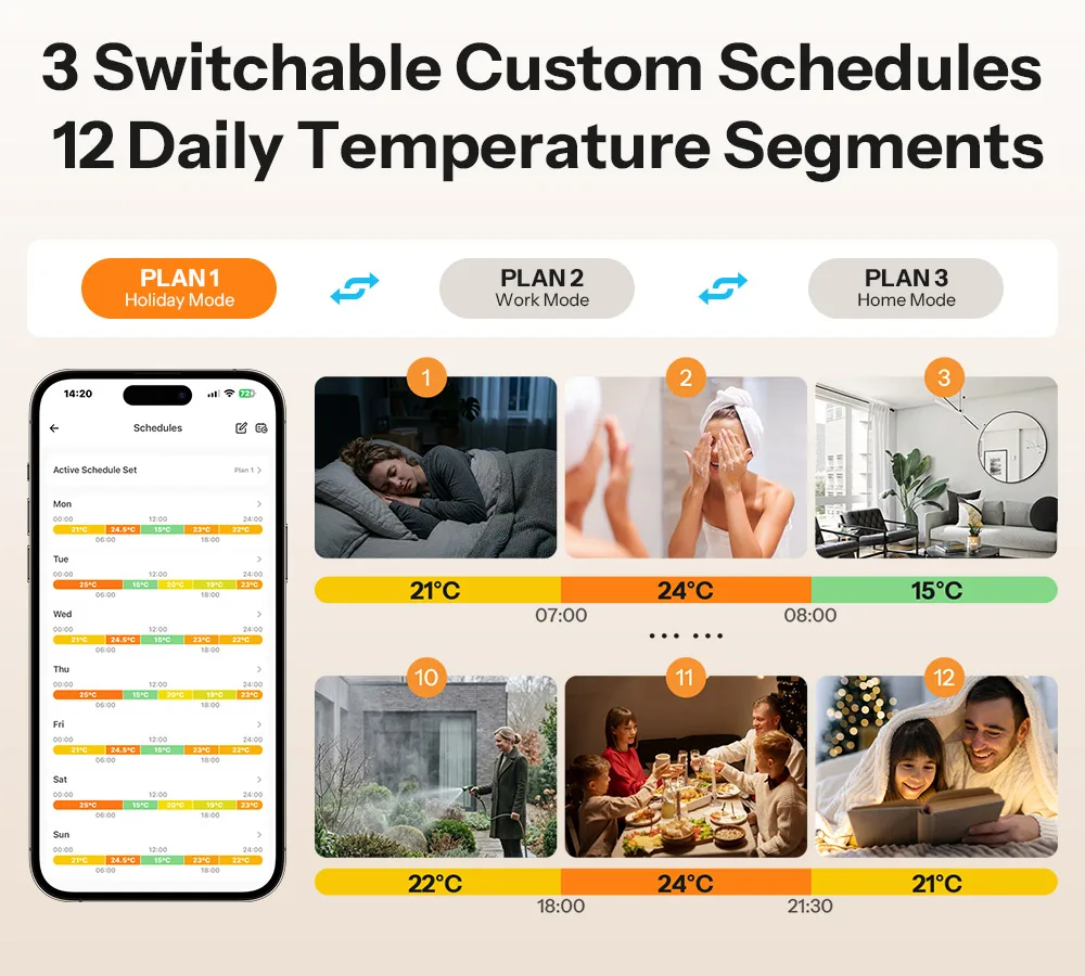 SONOFF Thermostat-Kern Zigbee Smart Thermostat TP-WGZBA, Doppelte Ausgänge, für Hydronik-Heizung & Heizkessel, kompatibel mit Home Assistant. – Detail 6