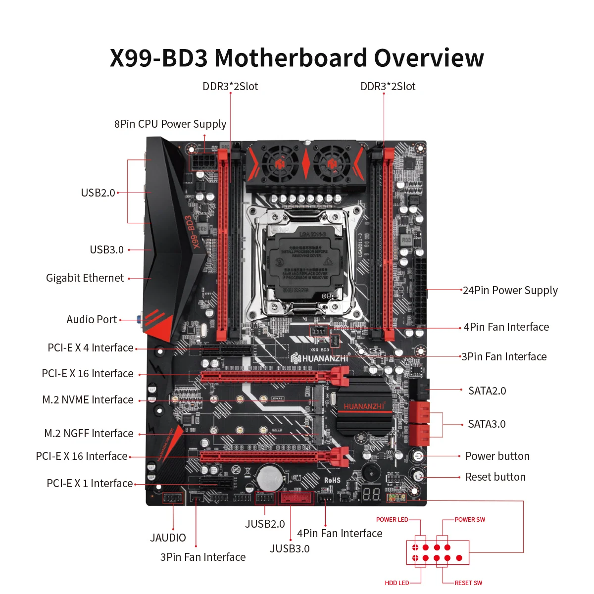 Imagem -06 - Lga 20113 Placa-mãe Combo Kit Grupo Intel Xeon e5 2666 v3 com 2x16g Ddr3 Recc Memória M.2 Nvme Ngff Huananzhi-x99 Bd3