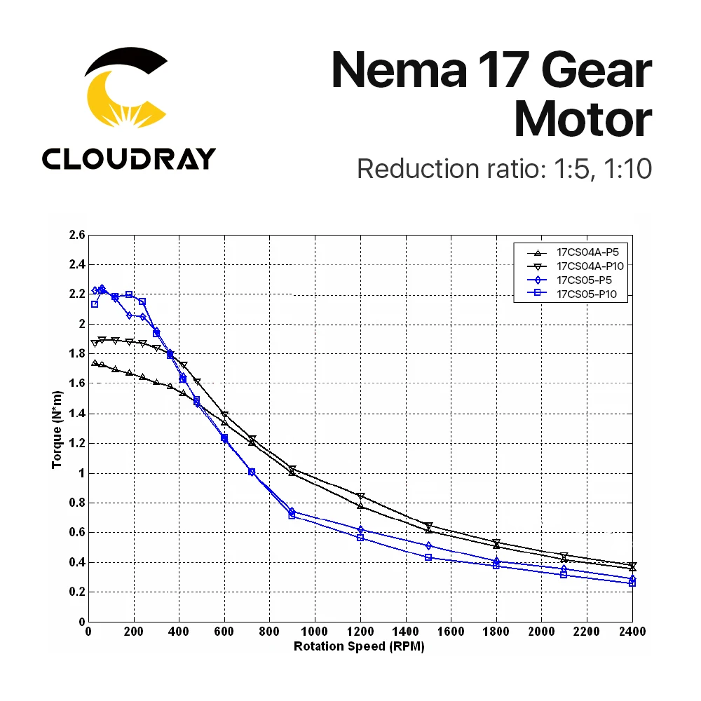 Cloudray Nema 23  Stepper Motor 4-lead 0.9/1.3N.m Planetary Gearbox Motor Nema 23 Ratio 5:1/10:1 for CNC