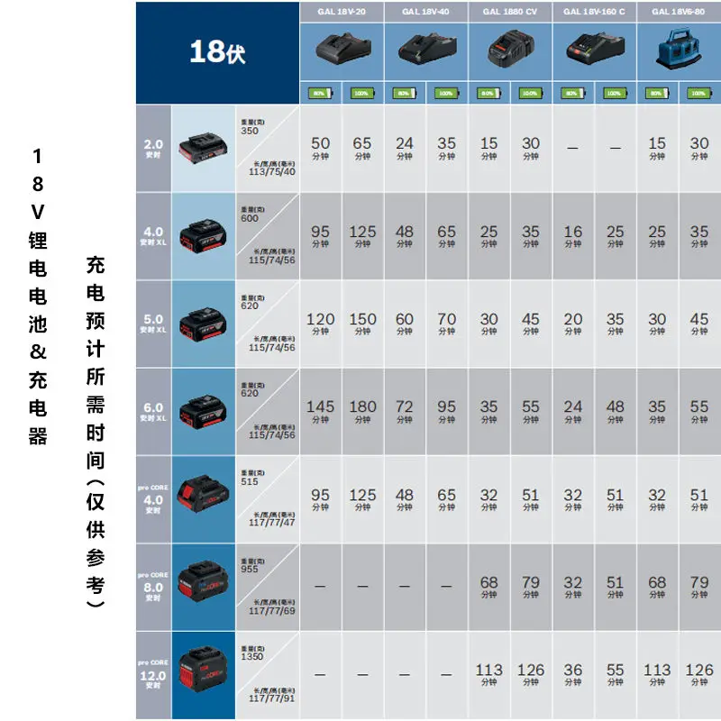 Imagem -03 - Original Bosch 10.8v12v18v Carregador de Bateria de Lítio Fonte de Alimentação Adequado para Gsr120-li Acessórios Broca Mão Elétrica