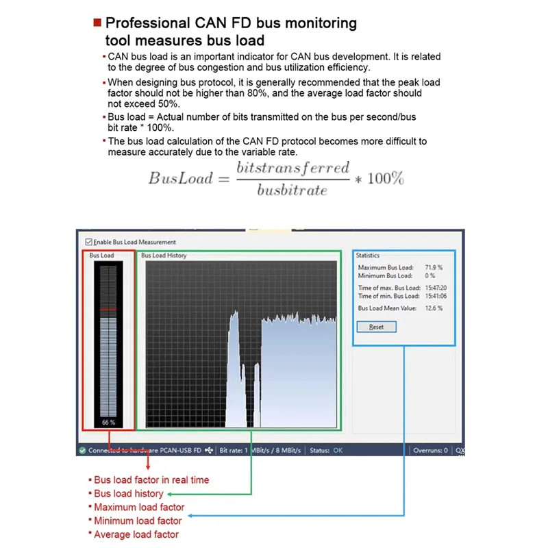 A08E-PCAN-USB Pro PCAN FD PRO USB To CAN Adapter 2CH CAN FD Compatible With IPEH-004061 For PEAK