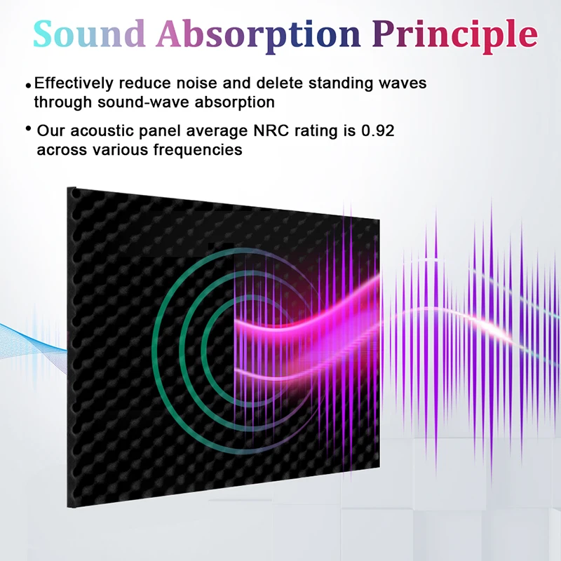 12 Pack Acoustic Panels Self Adhesive Sound Proof , High Density Sound Acoustic Panel For Home Office, Recording Room Studio