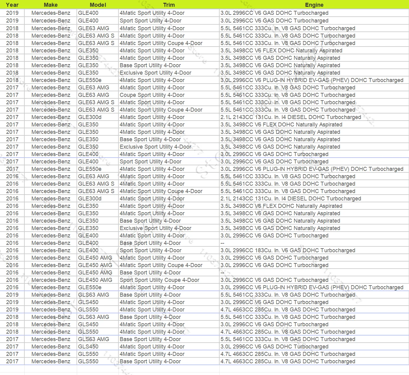 สําหรับ 2016-2019 W166 X166 Mercedes Benz GLE GLS Class ด้านหน้ากันชนฝาครอบ Unpainted 2928855722