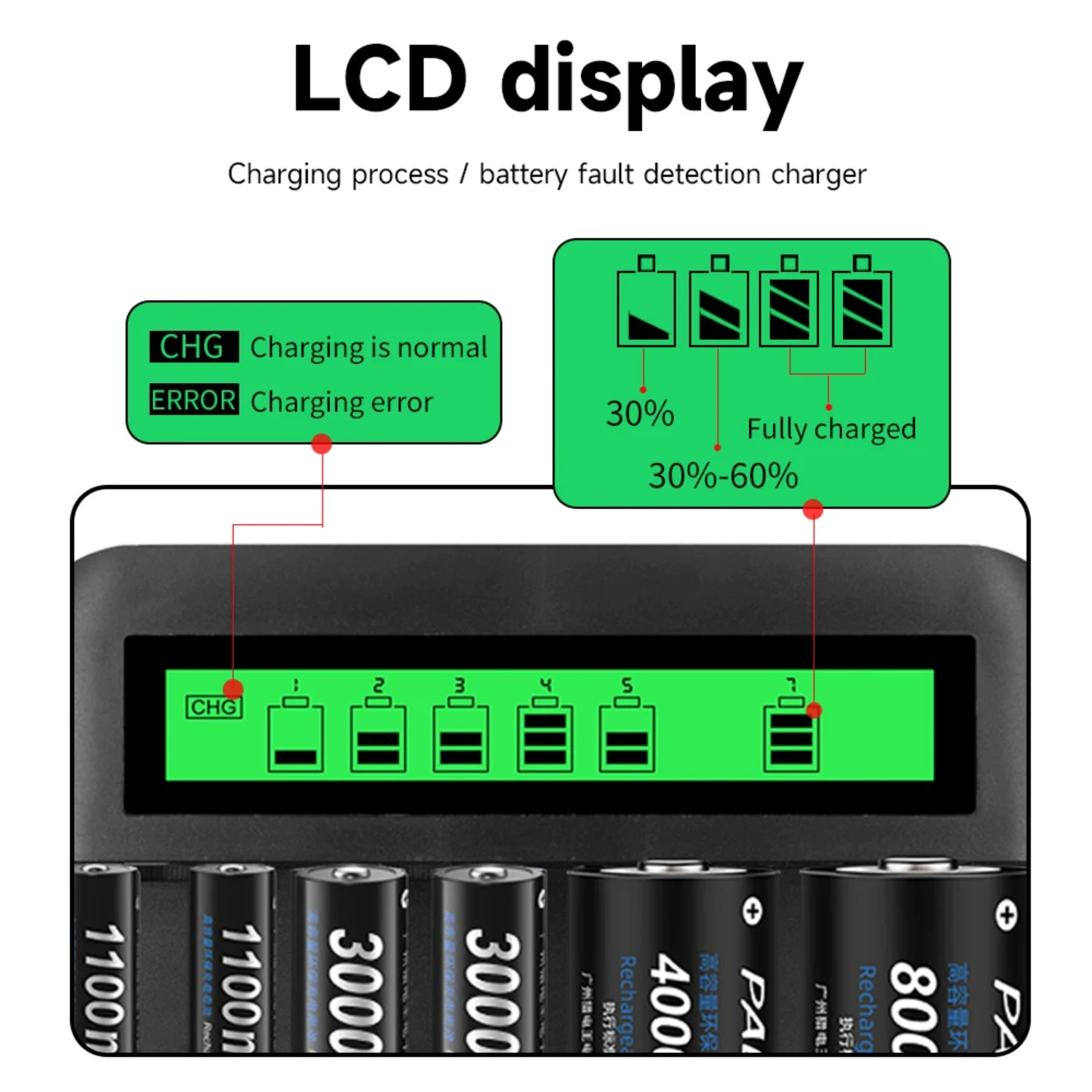 Cargador de batería inteligente rápido con pantalla LCD de 8 ranuras, carga tipo C para batería recargable de tamaño D Ni-MH Ni-cd AA AAA C de 1,2 V