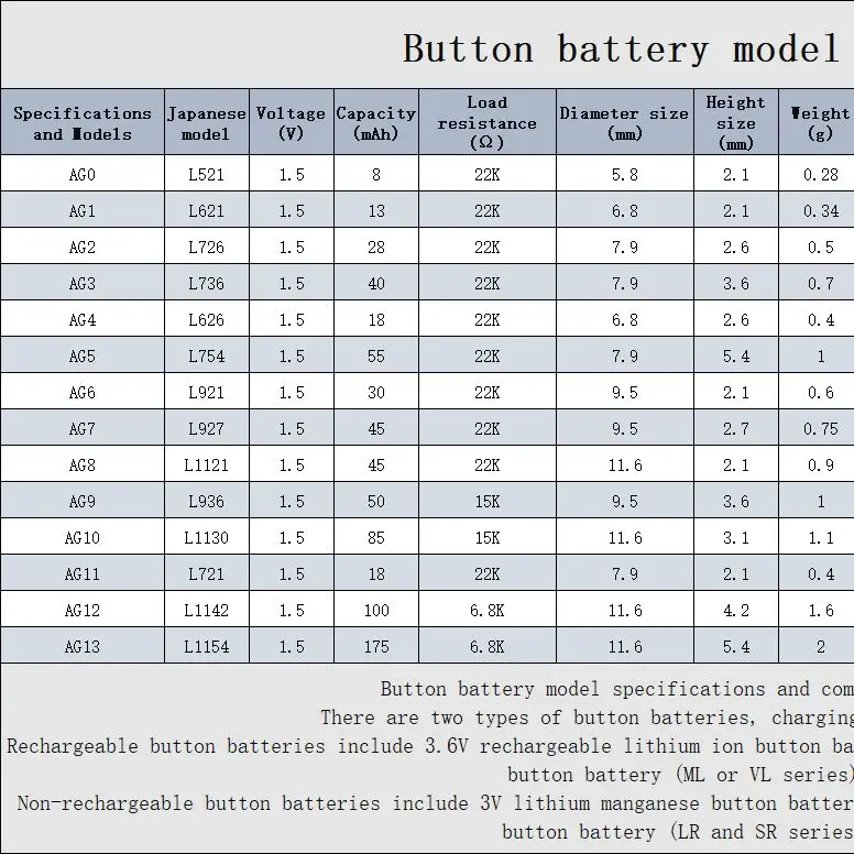 Nouveau 50pcs LR44 AG13 pile pièces de monnaie montres batterie L1154 357 SR44 1.5V piles bouton alcalines adaptées à la montre