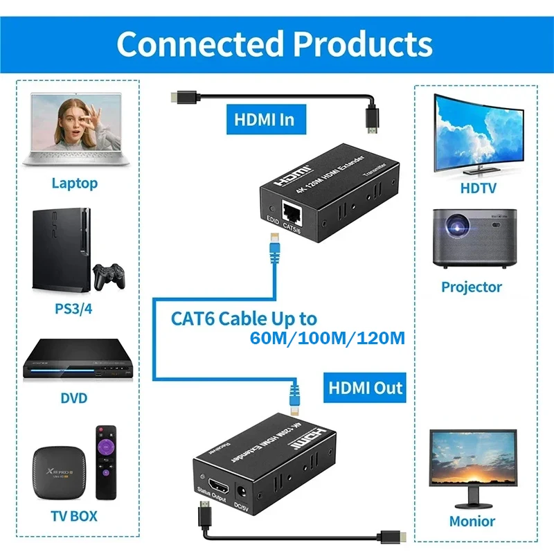 4K@30Hz 100M HDMI Extender over Rj45 Cat5e/6 Cable 60M 120M HDMI Ethernet Extender Video Transmitter Receiver kit for PC NVR TV
