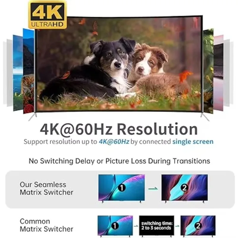 HDMI Output Card 4 Port (1-Card 4-Port) for Modular Matrix Switcher W/Audio Output 4K 60Hz