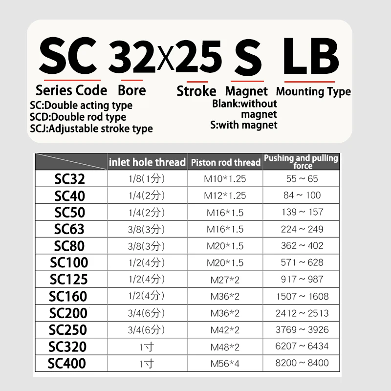 AFR Brand SC Standard Luftdruckzylinder SC 32mm Bohrung Doppeltwirkend 50/75/100/125/150/175/200/250/300mm Hub – Detail 1
