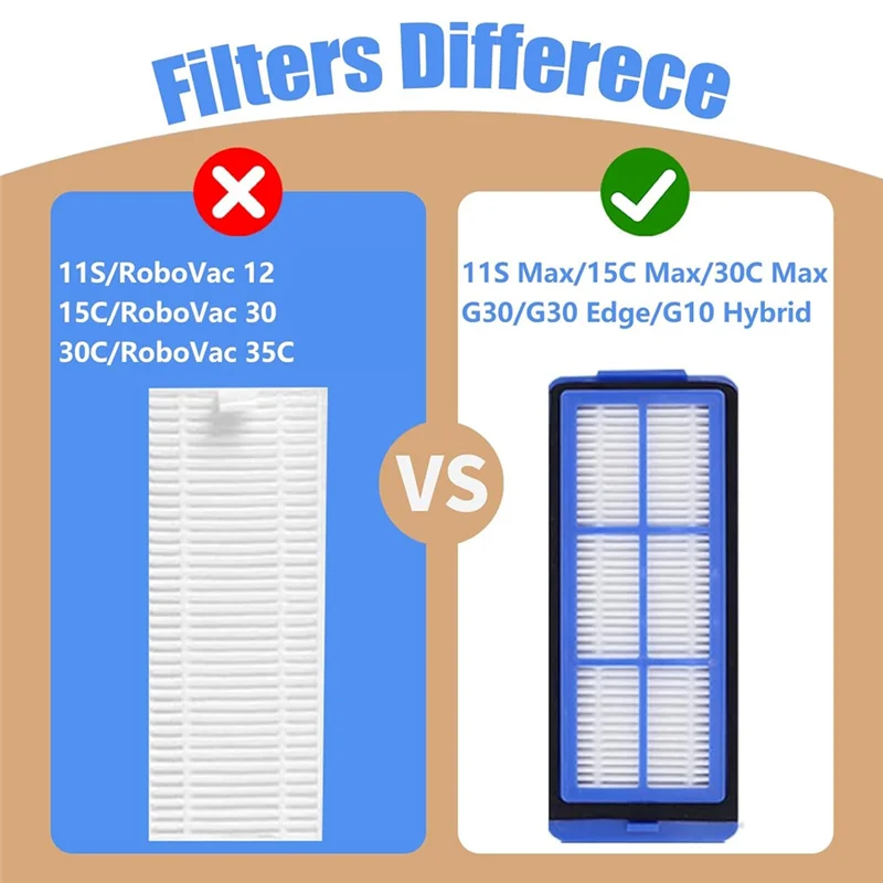 مرشحات HEPA البديلة EMECE لمرشحات قطع غيار المكنسة الكهربائية الهجينة Eufy 11S Max 15C Max، 30C Max، 39C Max، G30 Edge