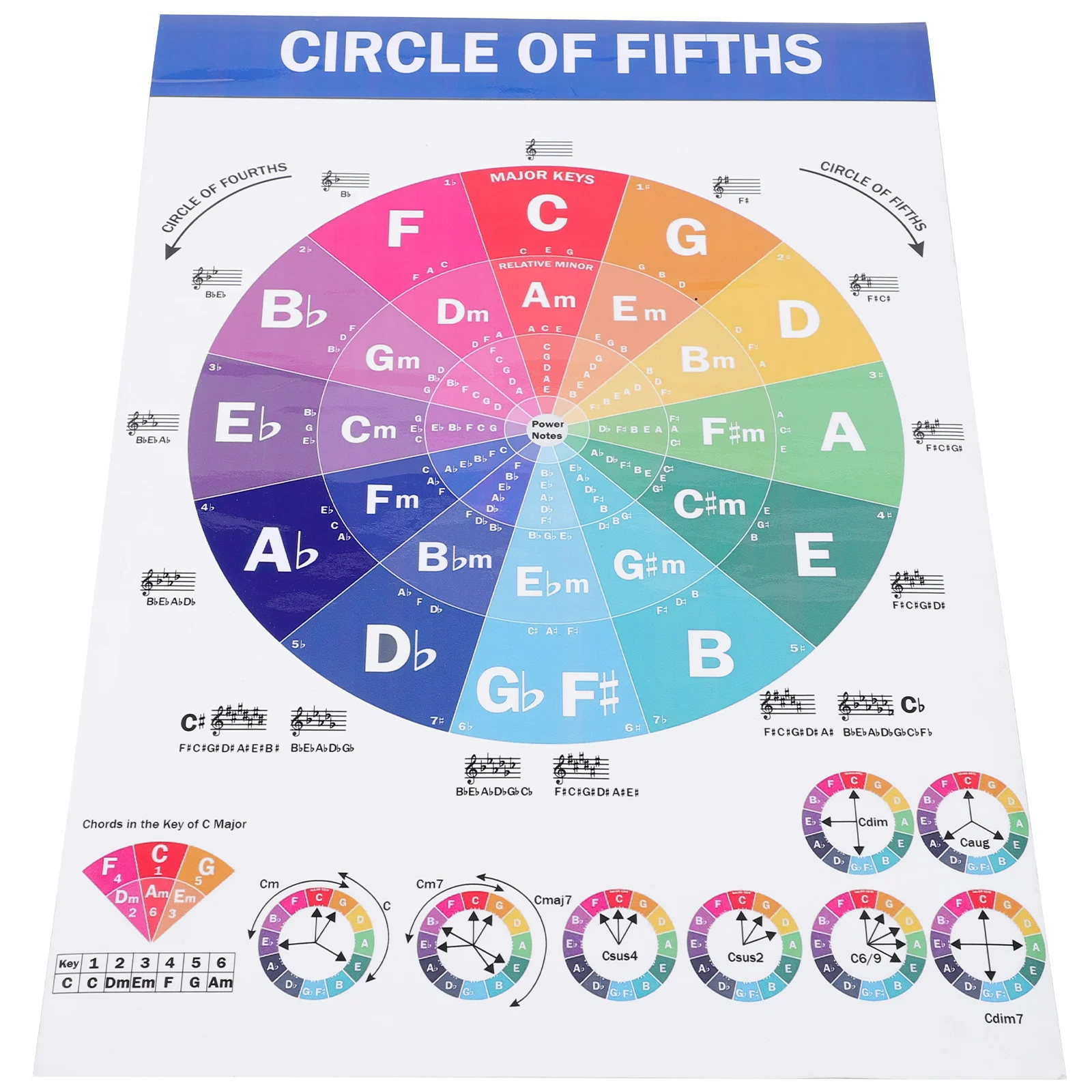 

Piano Educational Hanging Picture Player Gift Chords Charts Poster Reference Guide for Circle of Fifths Wheel Accessories