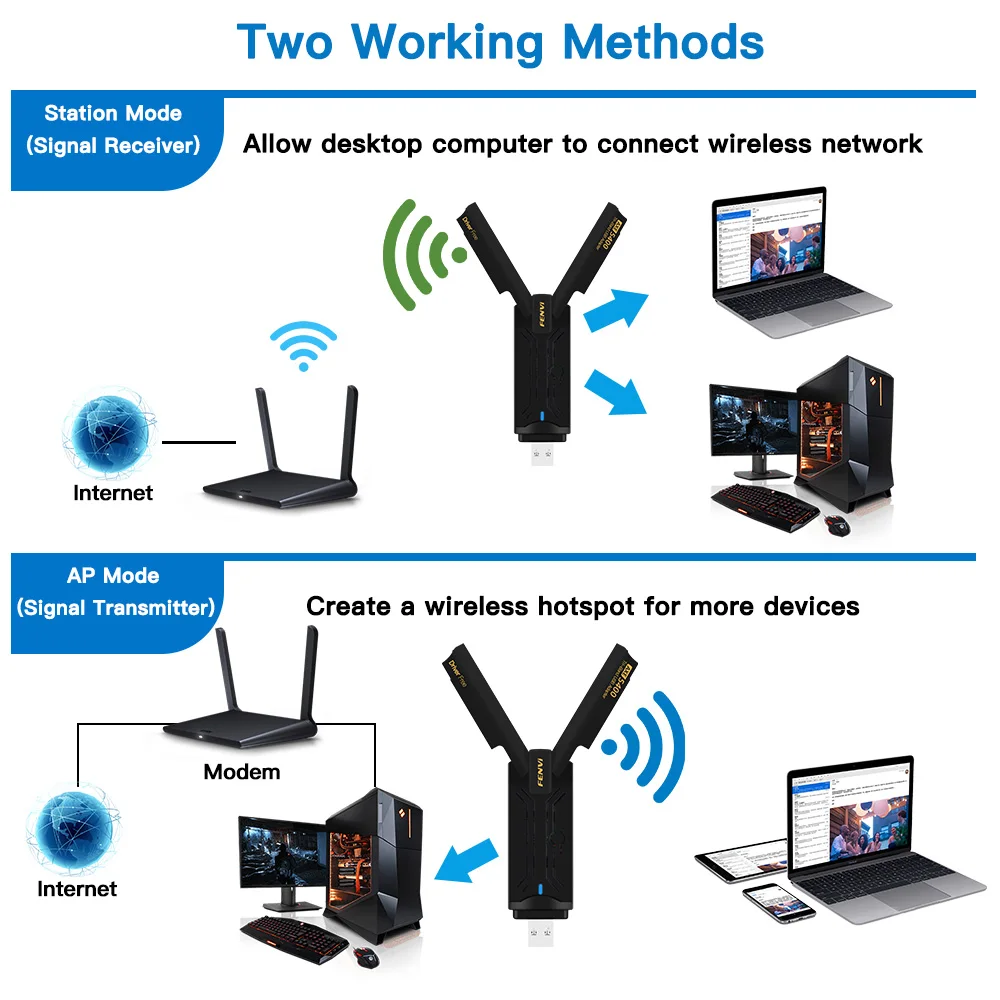 5400Mbps WiFi 6E USB WiFi Dongle USB3.0 WiFi Adapter 2.4G/5G/6GHz Fast Network Card Antenna MU-MIMO Plug and Play For Win 10/11