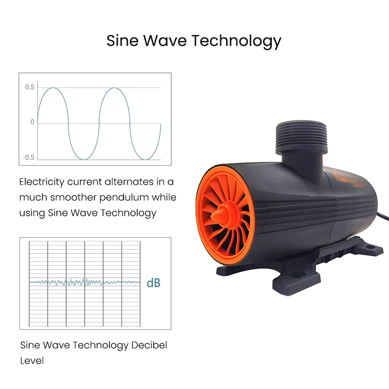 

TLF DC циркуляционный волновой насос с преобразованием частоты, бесшумная синусоидальная погружная волна с контроллером для морского кораллового аквариума