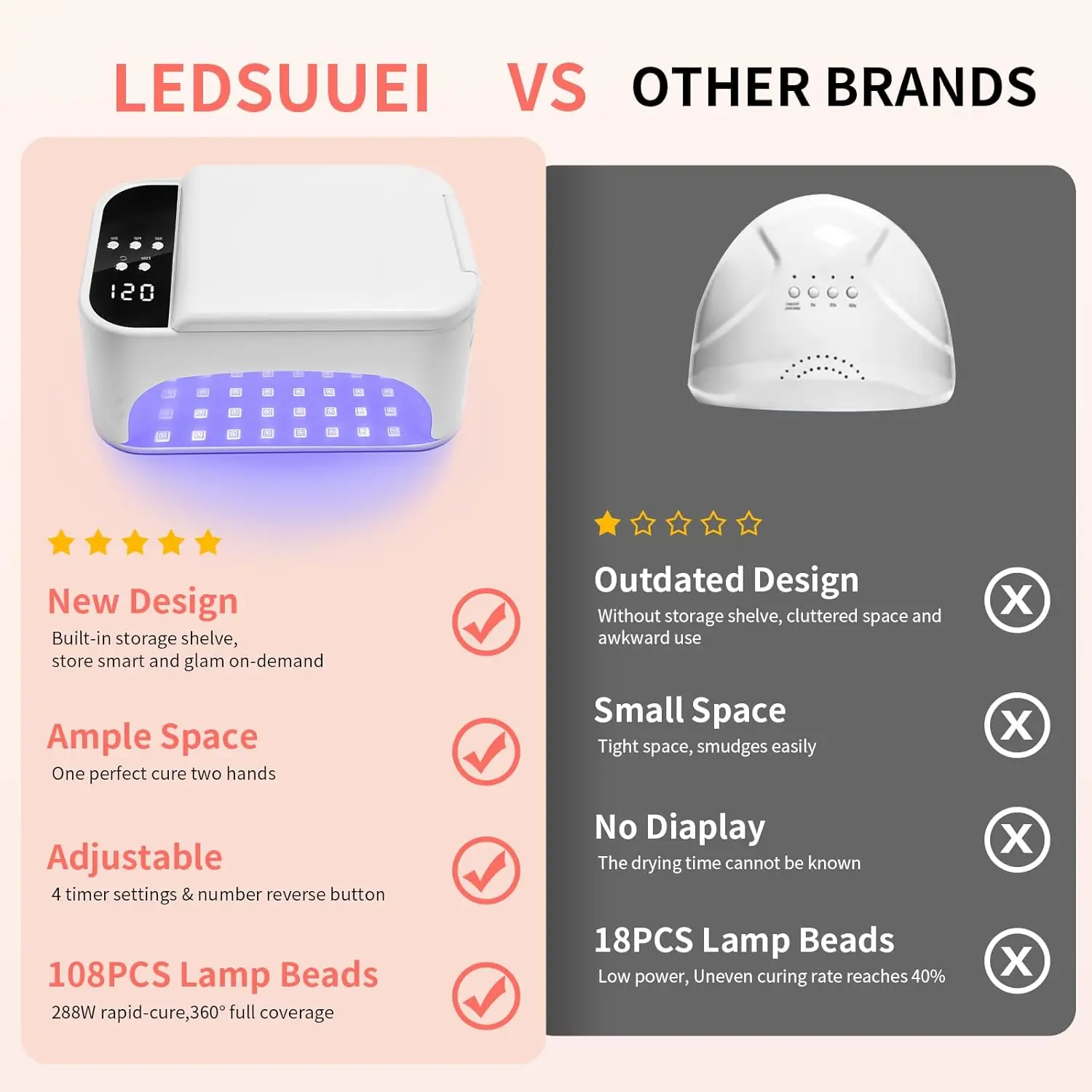 مصباح أظافر LED 3 في 1 بقدرة 288 وات للأشعة فوق البنفسجية، 4 إعدادات للمؤقت، شاشة عكسية، 108 خرزة، معالجة سريعة