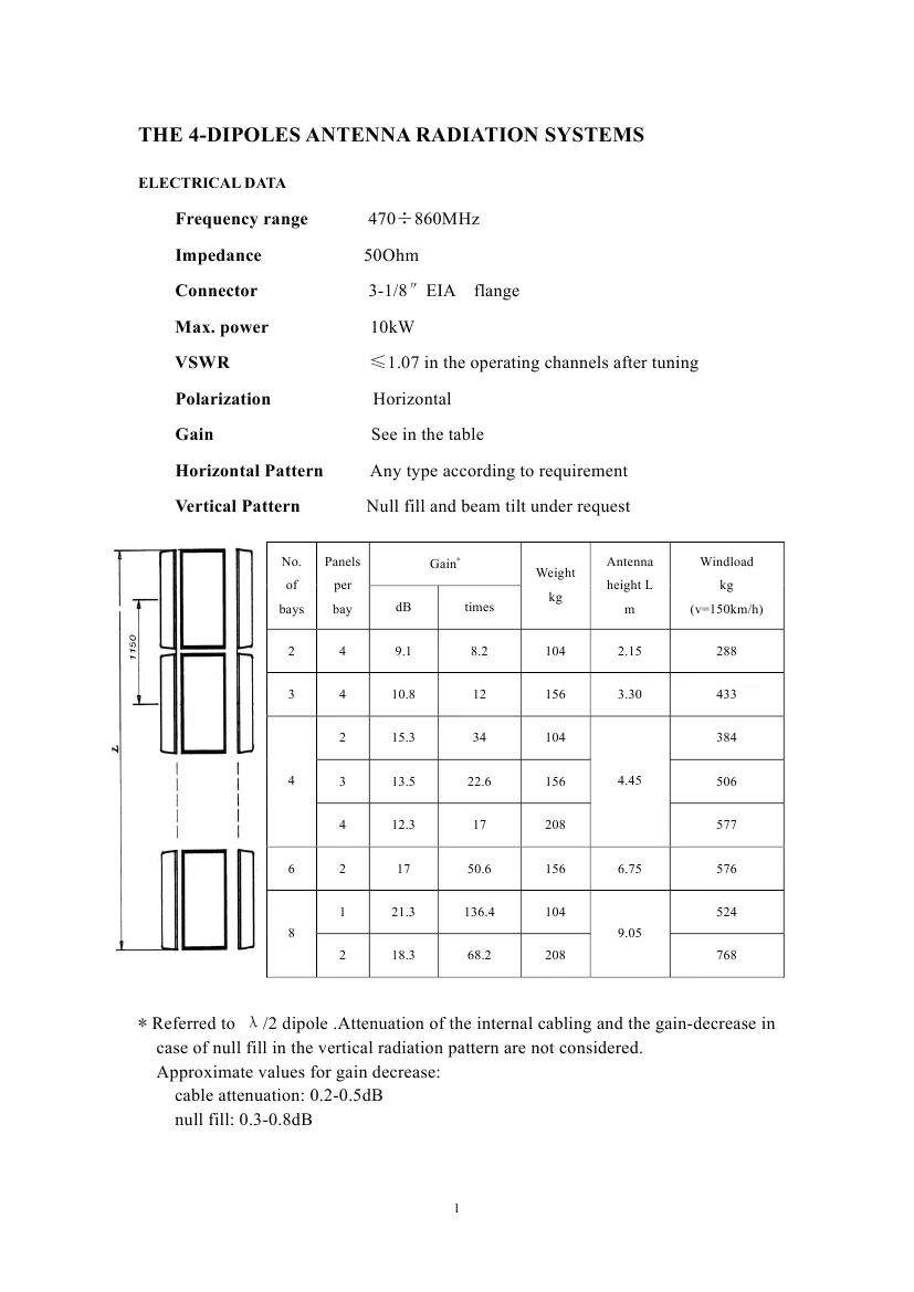 UHF 4-Dipol-TV-Panel-Antenne