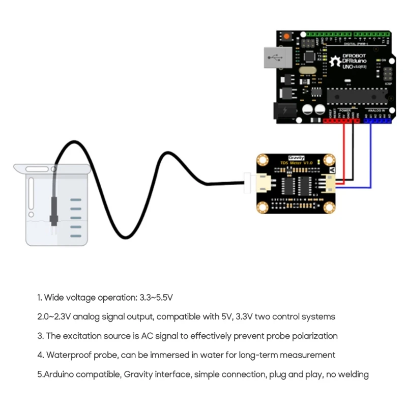 

Модуль датчика воды TDS Meter V1.0, счетчик воды, фильтр для измерения, макетная плата, монитор чистоты воды, с легкостью