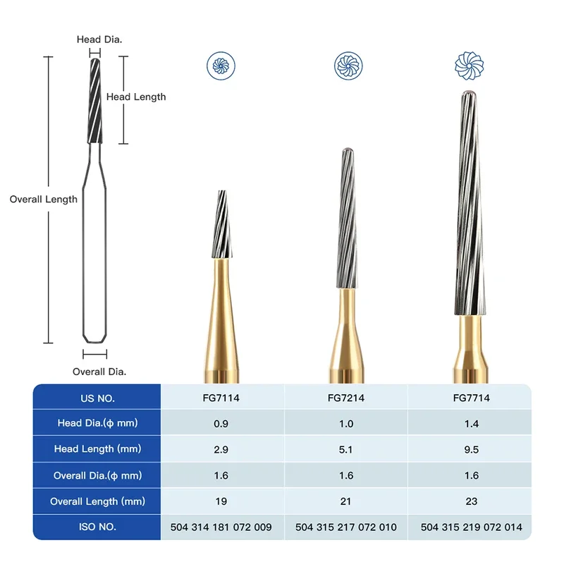 Thumbnail 4 - #7 Latest Dental Drills Offers