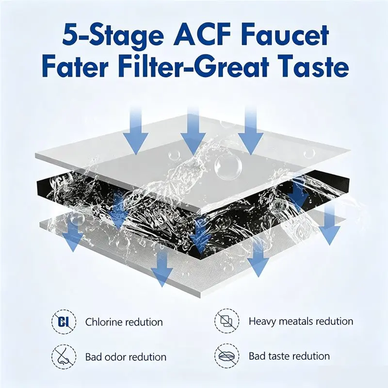A21F-Faucet Water Filter Replacement For Vortopt T1 / T2 T6replacement Parts Reduces Chlorine Taste Odor