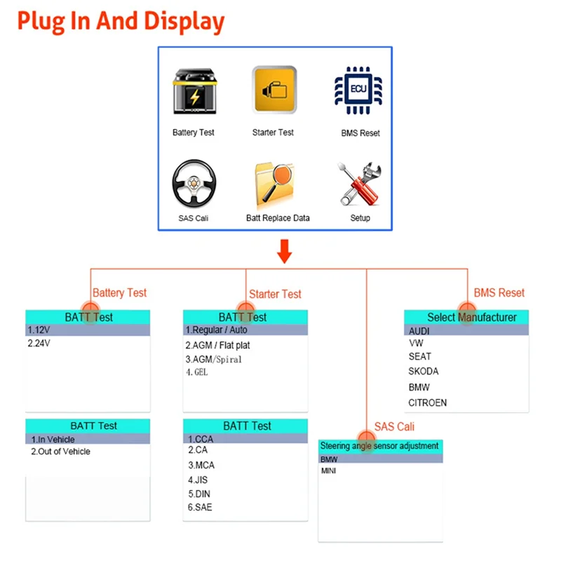 ABLL-12V/24V Battery Tester Battery Registration BMS Reset Scanner 100-2000 CCA For Car Heavy Duty Truck And Marine Boat