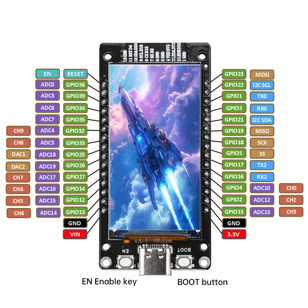 ESP32-WROOM-32 ESP32 bảng phát triển màn hình LCD 1.9 inch 1.4 inch mô-đun Bluetooth Wifi CH340 Type-C cho Arduino micropython