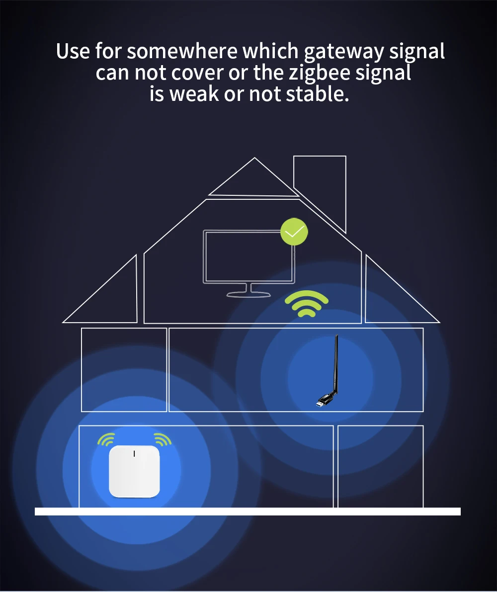 Zigbee Range Extender Tuya Zigbee USB High-Gain Gateway Erweitert die Zigbee-Abdeckungsbereich mit abnehmbarer Antenne für Home Assistant – Detail 2