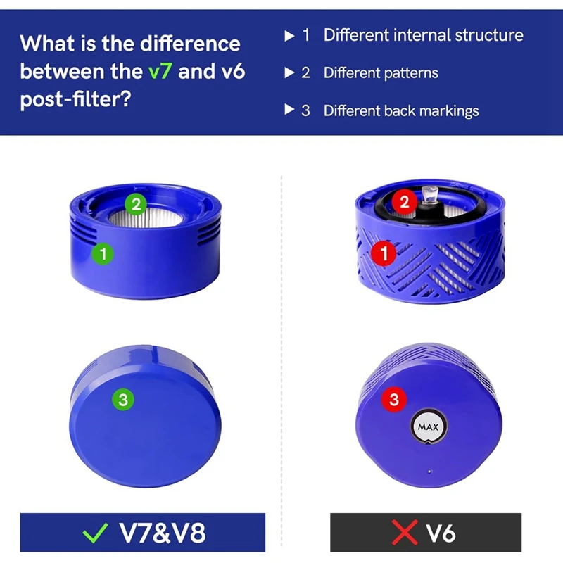 Zestaw filtrów wymiennych M14K-6 do Dyson V7 V8, 3 filtry wstępne i 3 filtry końcowe, zastępuje nr części. 965661 -01 & 967478 -01