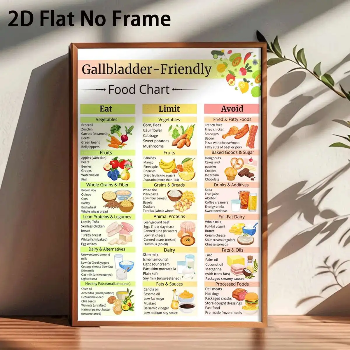 2D Flat, 1pc Gallbladder-Friendly Food Chart - Diet Guide Suitable for Home,, Office - Gallbladder Disease Management Unframe
