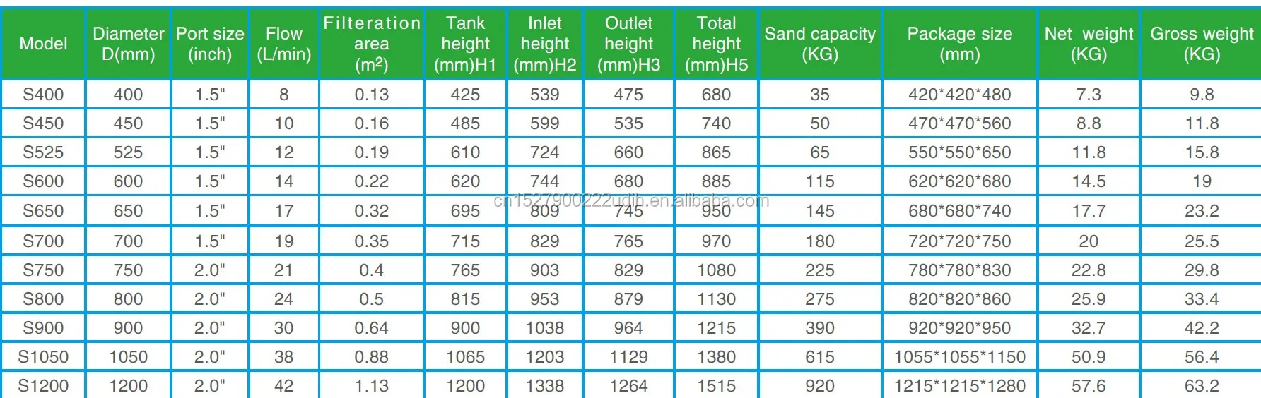 Swimming pool equipment  pool water filters fiberglass material sand filter