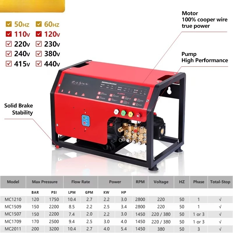 KUHONG 2.5 kw Hidrolavadora Portatil Electric Pressure Washer Wall Mount High Pressure Cleaner