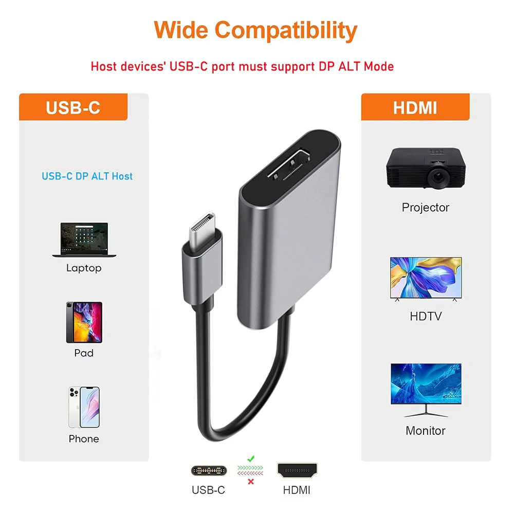 USB C to HDMI Cable 4K 60Hz/4K 30Hz Type C to HDMI 2.0/1.4 Adapter for Macbook Pro Mini Air Iphone 15/16 Pro Max. Dell XPS15/13