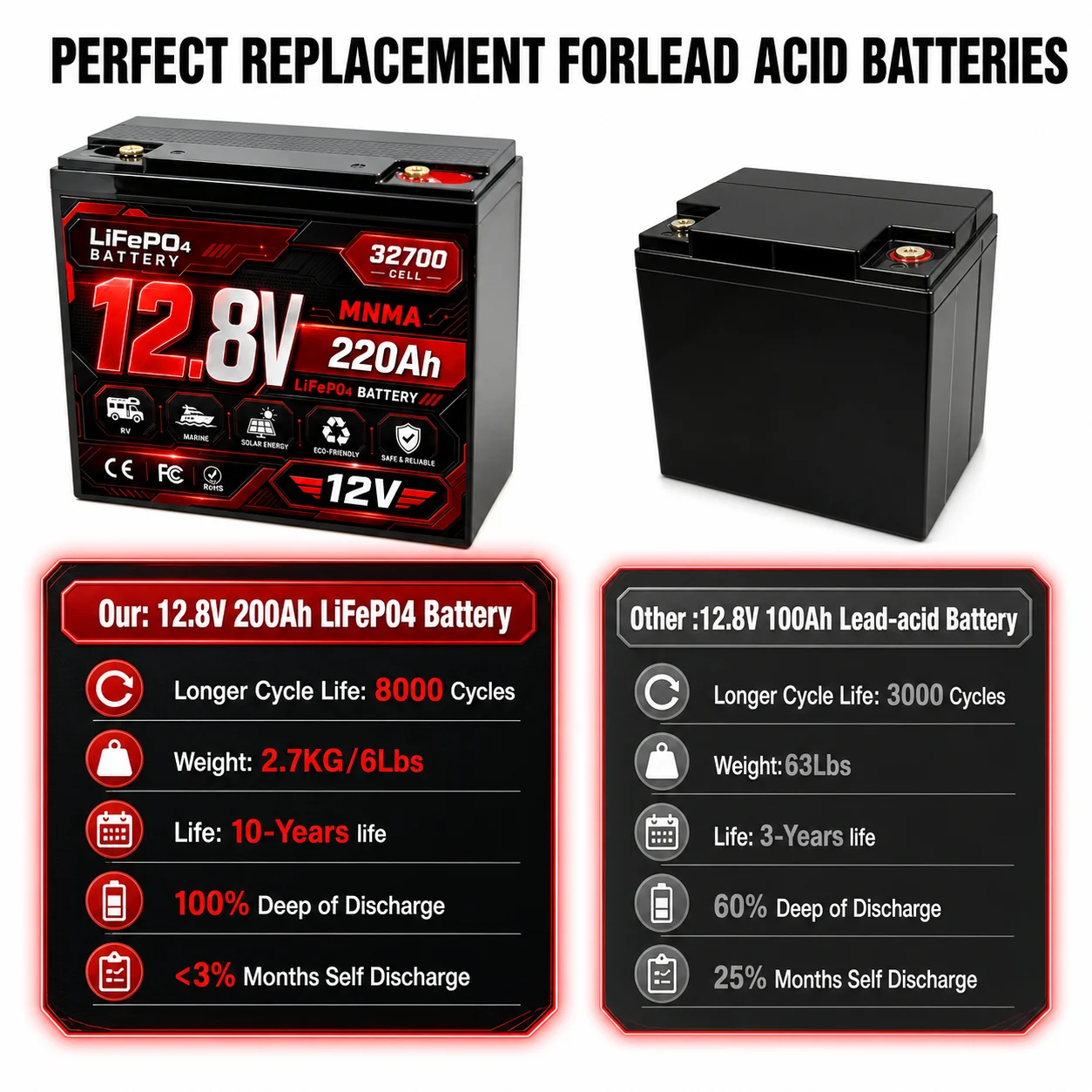 12V 200Ah 220Ah baterai lithiu - Ups Power Supply Outdoor ulasan dan harga