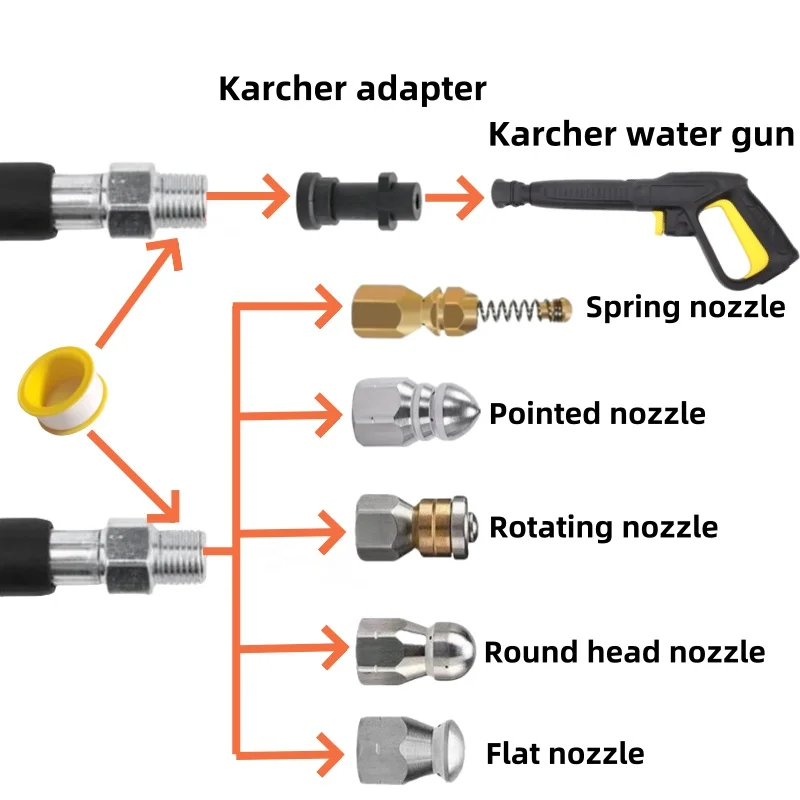 Manguera de limpieza de drenaje de alcantarillado, Kit de limpieza de tuberías, boquilla de alta presión, para Karcher K2K3K4K5K6K7