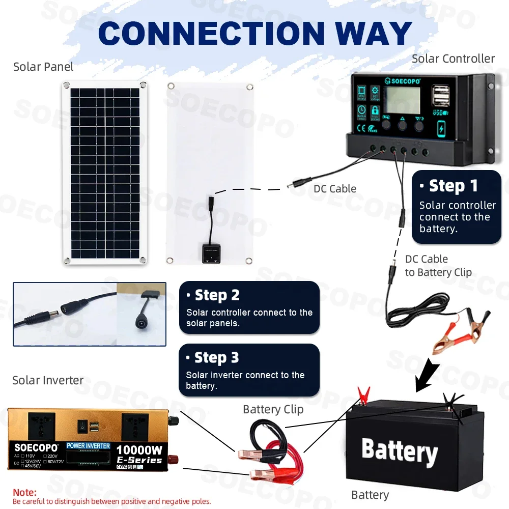 10000W Off-Grid Solar Generator Kit Dual Volt 110V/220V Omvormer 100A Controller 200W Paneel Thuis/Camping/RV Huis Backup Power