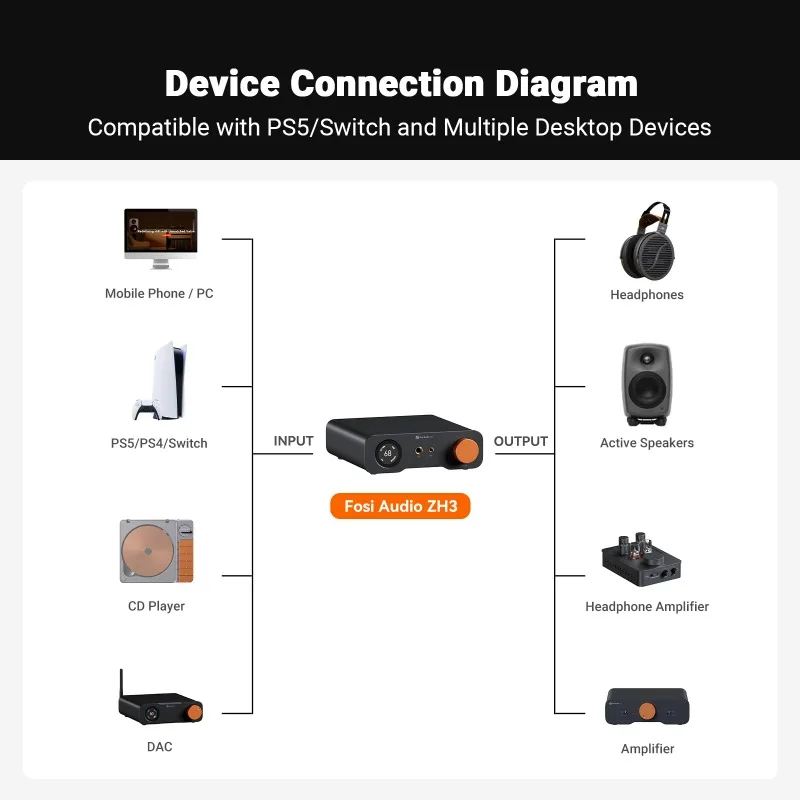 Fosi Audio ZH3 HIFI مضخم ضوت سماعات الأذن AKM4493SEQ سطح المكتب DAC Preamp متوازن تمامًا مع مدخل الزناد عن بعد 12 فولت #6