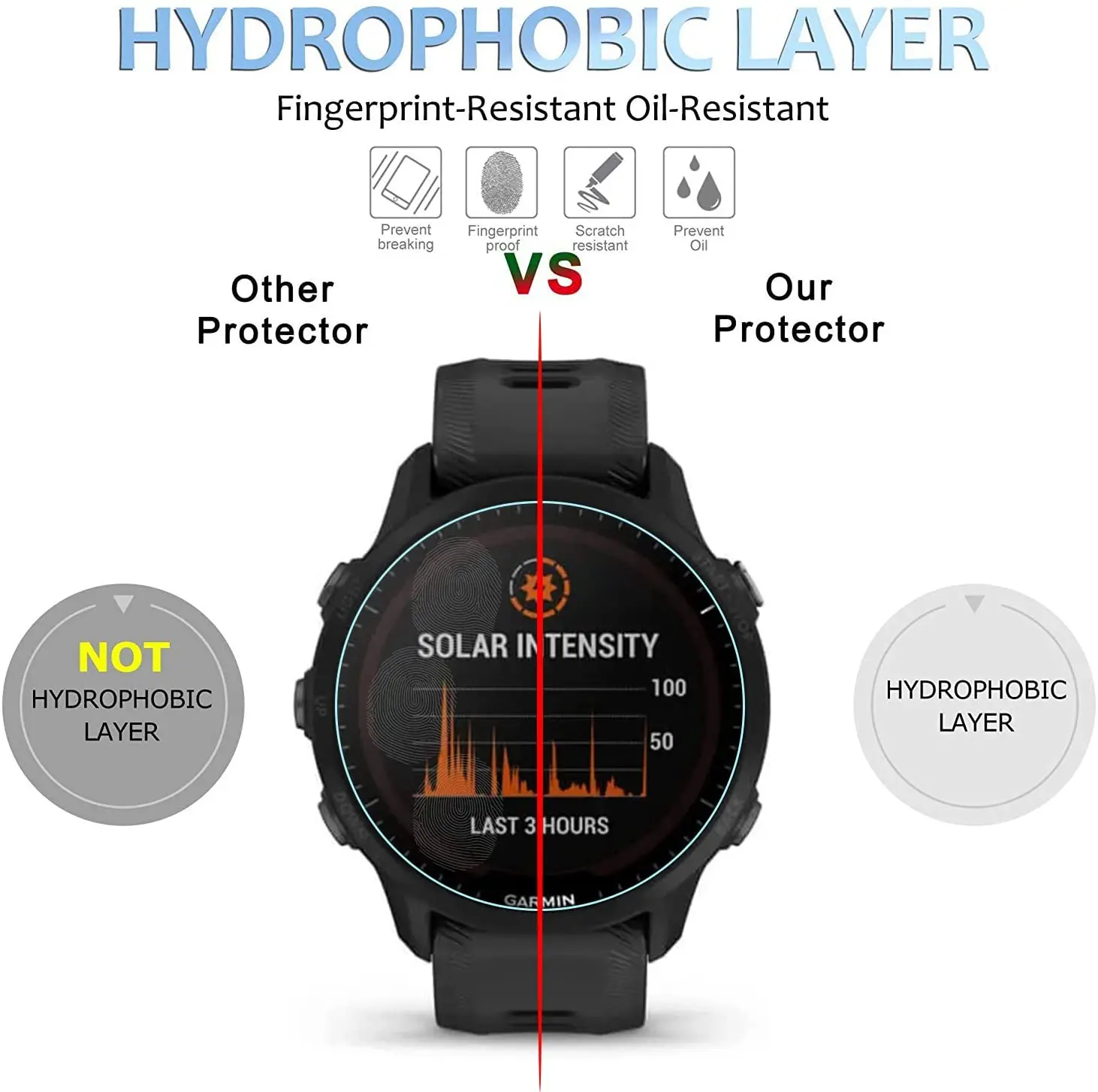 2-10 sztuk folia hartowana do Garmin Forerunner 955 46.5mm ekran odporny na pęknięcia pełna osłona ekranu nie szklane akcesoria do zegarków
