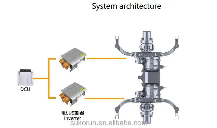 5T Electric Portal Axle for Electric Vehicle EV